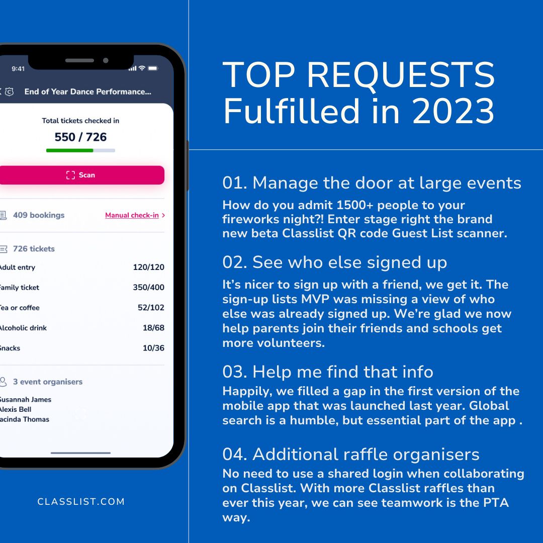 Classlist2023topRequests