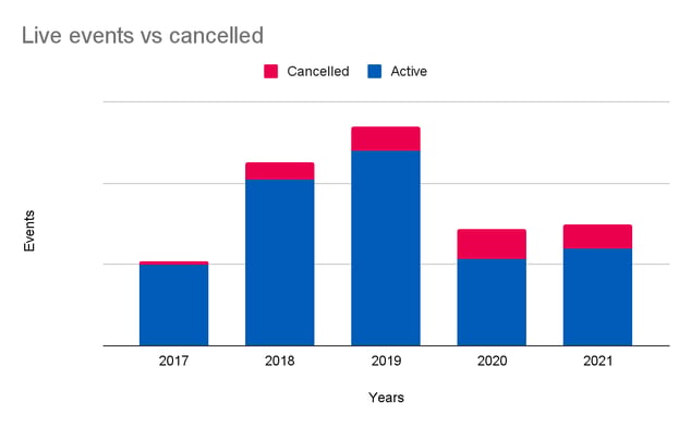 live-cancelled